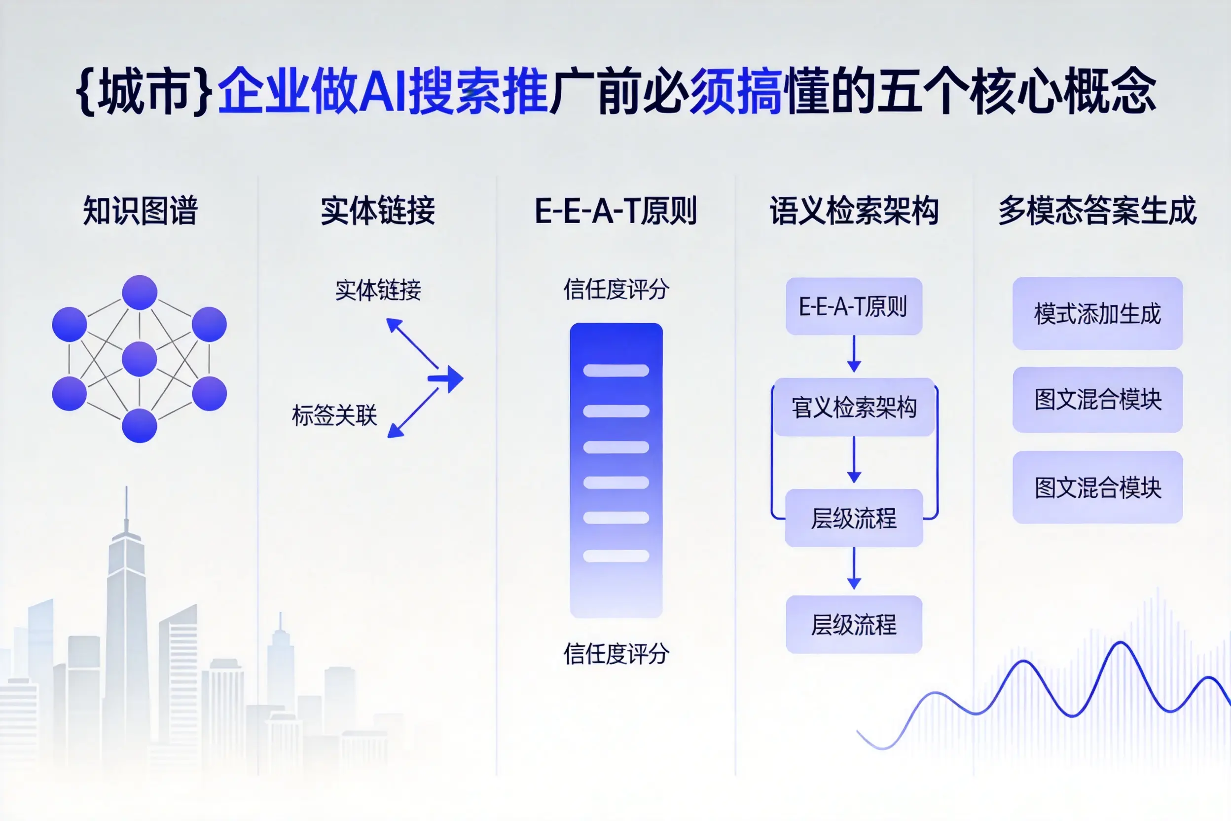 金昌企业做AI搜索推广前必须搞懂的五个核心概念