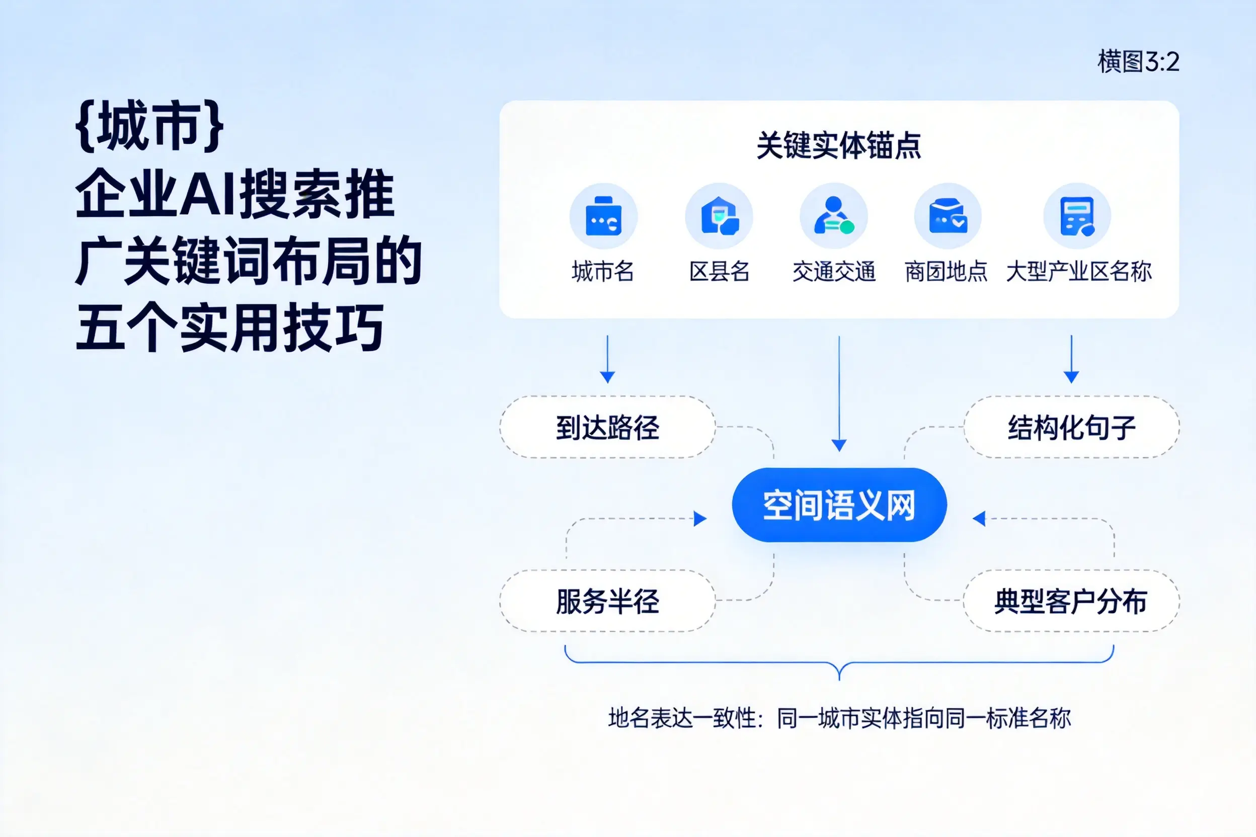 金昌企业AI搜索推广关键词布局的五个实用技巧