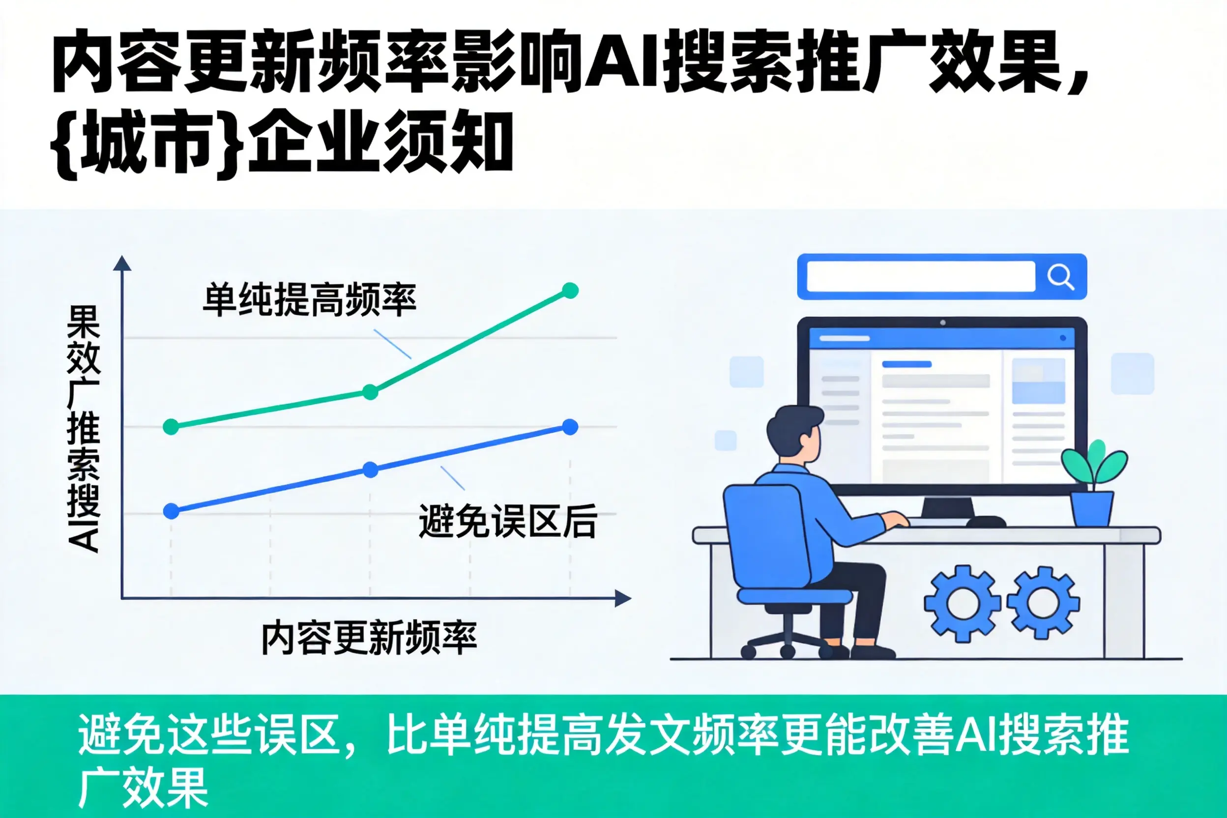 内容更新频率影响AI搜索推广效果，金昌企业须知