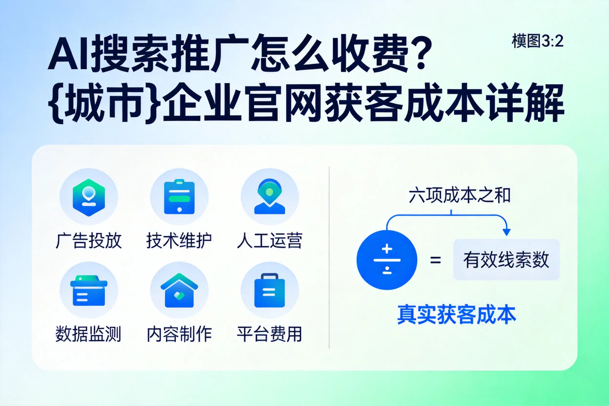 AI搜索推广怎么收费？金昌企业官网获客成本详解