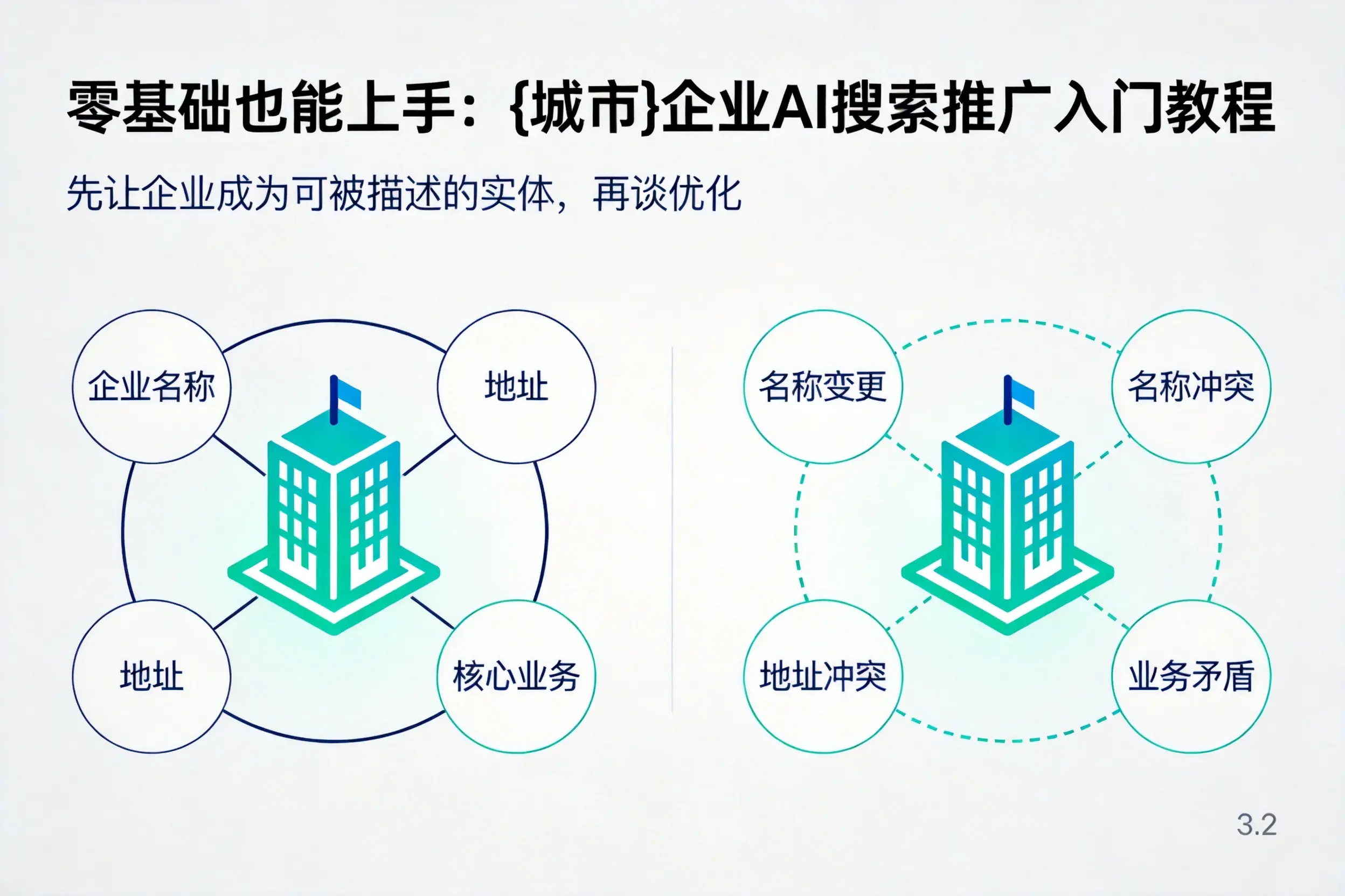 零基础也能上手：金昌企业AI搜索推广入门教程