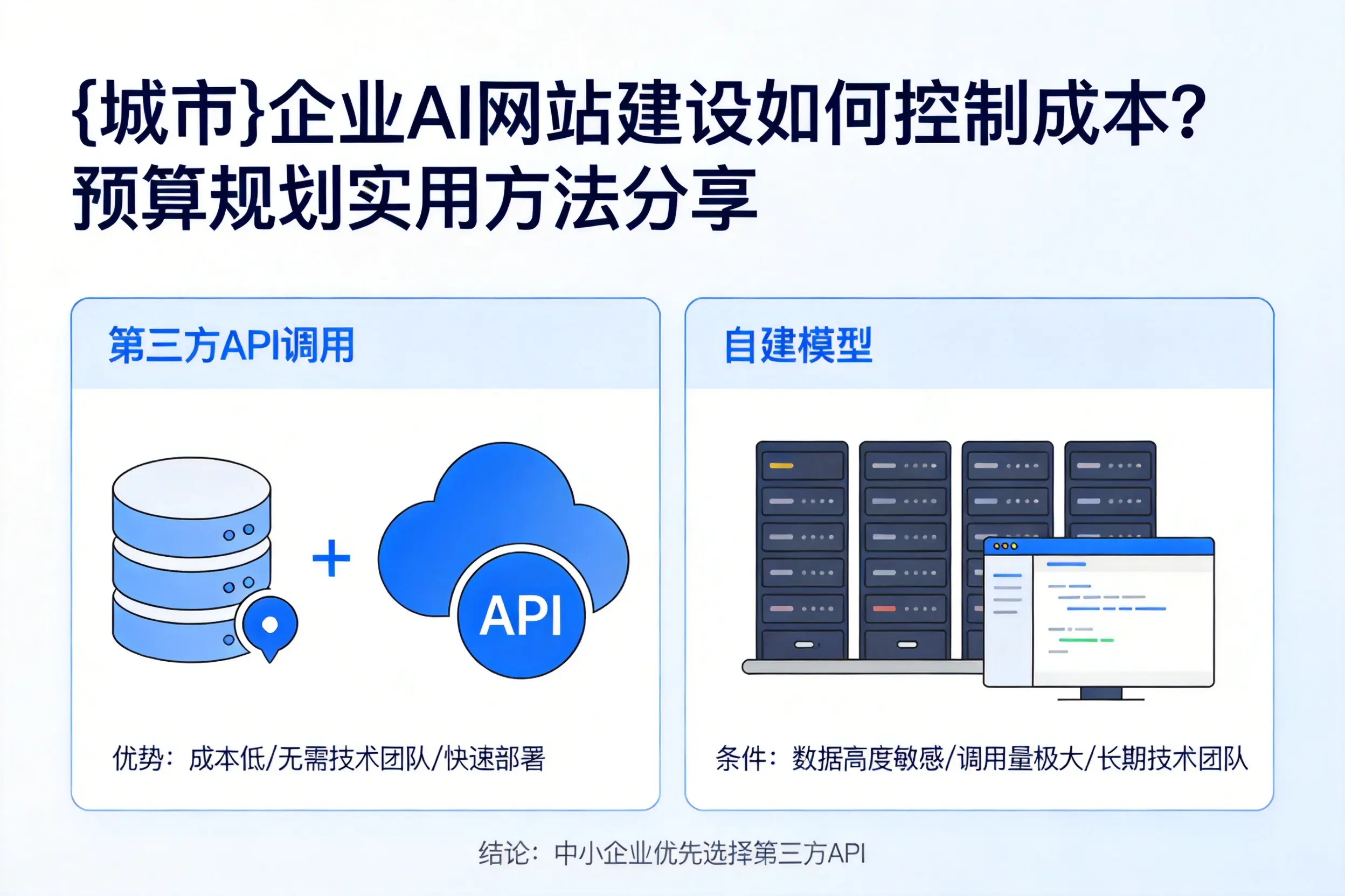 金昌企业AI网站建设如何控制成本？预算规划实用方法分享