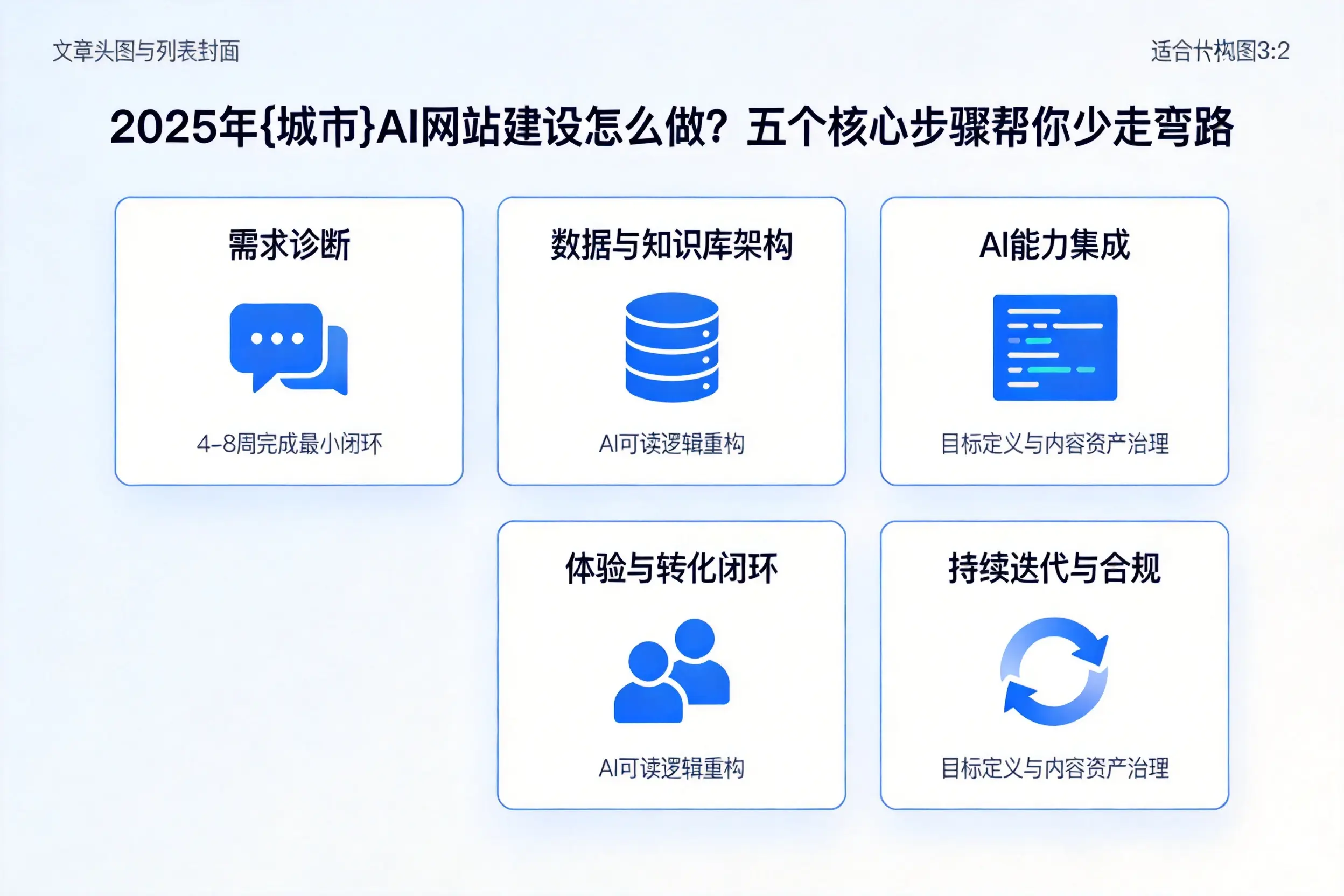 2025年金昌AI网站建设怎么做？五个核心步骤帮你少走弯路
