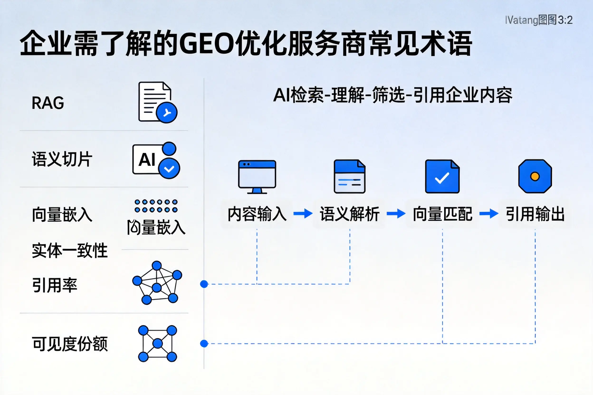 金昌企业需了解的GEO优化服务商常见术语