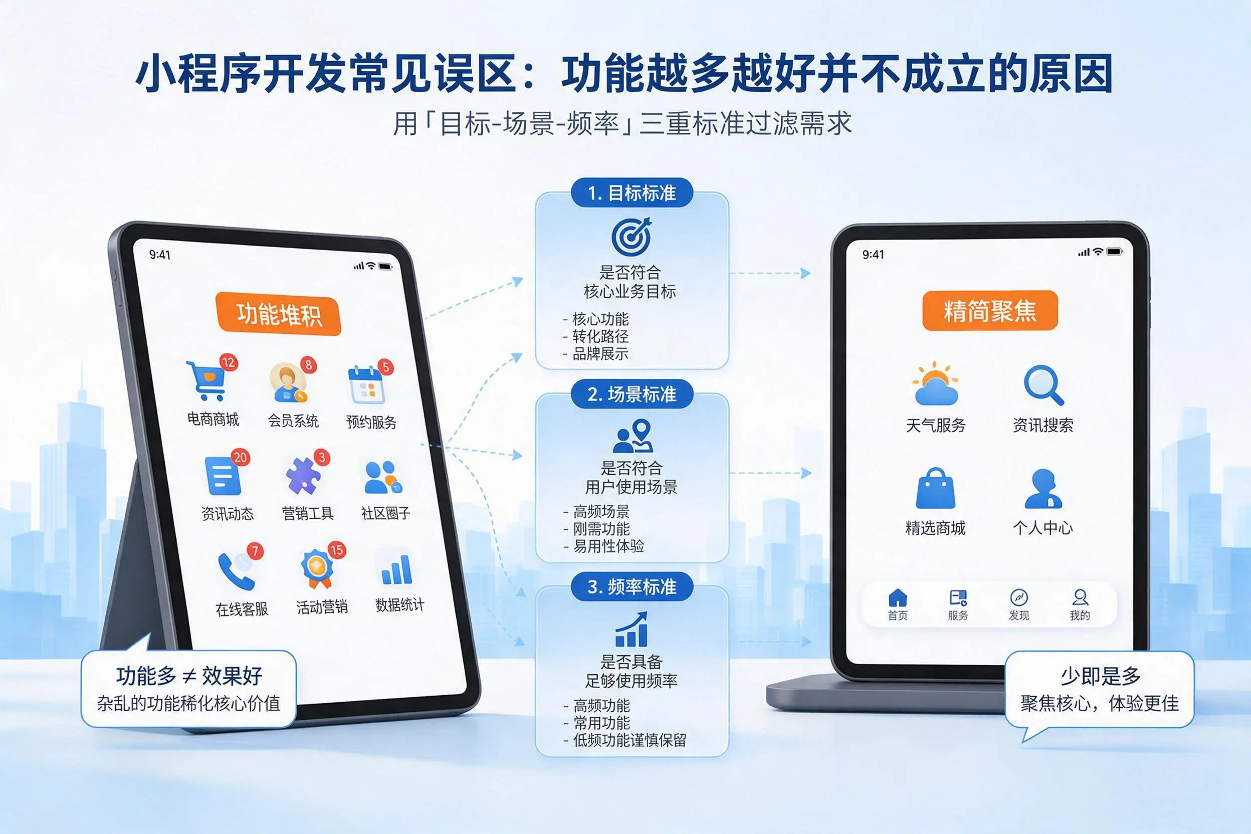 金昌小程序开发常见误区：功能越多越好并不成立的原因
