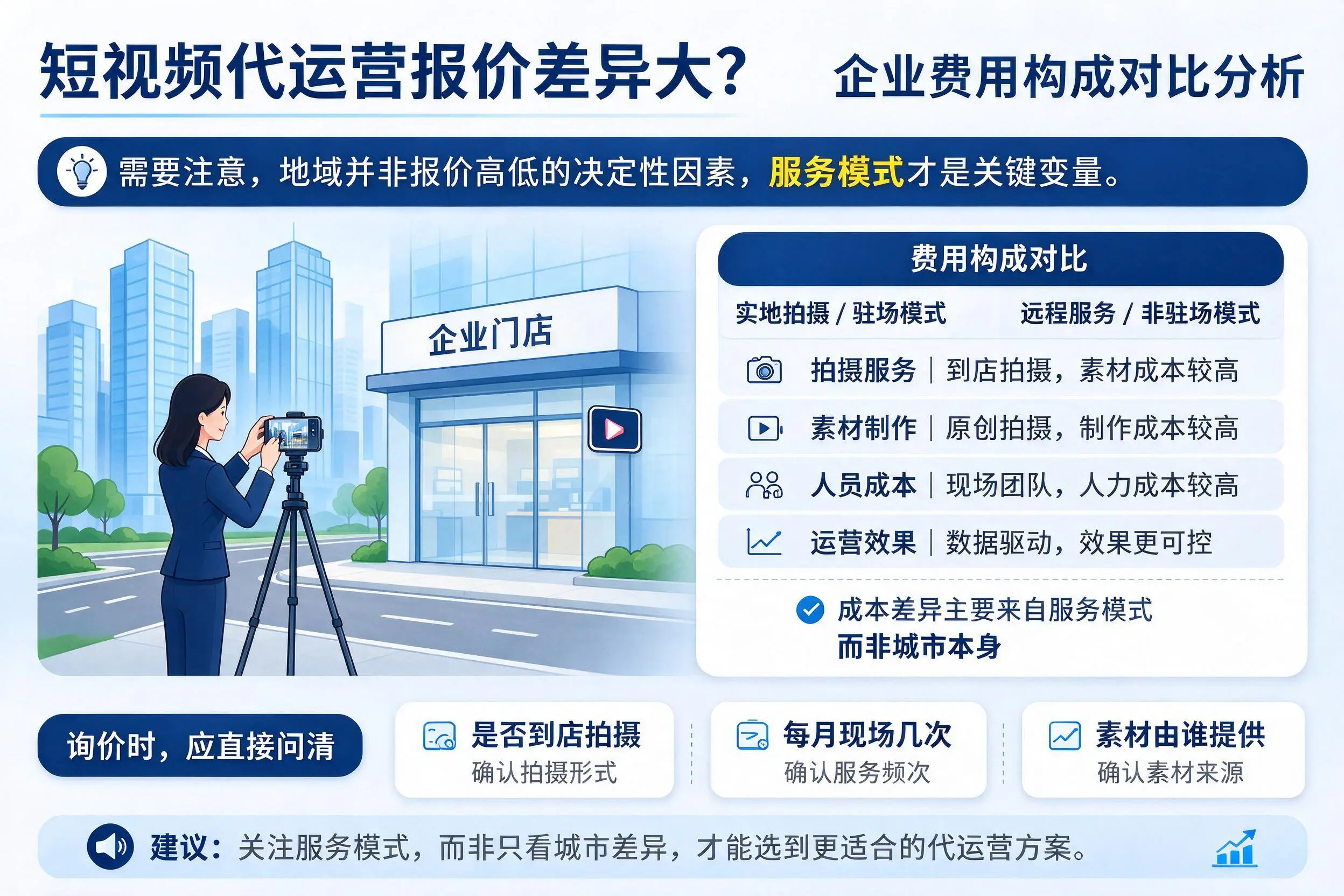 短视频代运营报价差异大？金昌企业费用构成对比分析