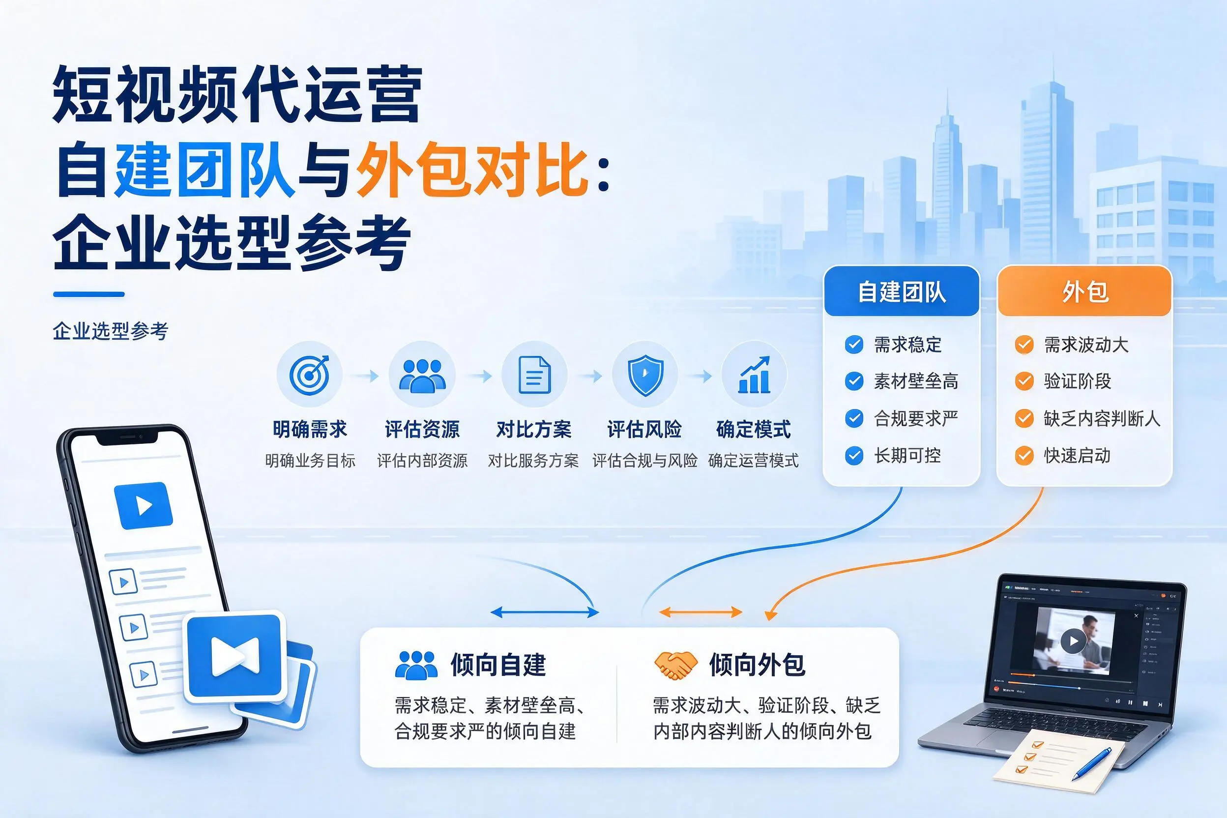 短视频代运营自建团队与外包对比：金昌企业选型参考