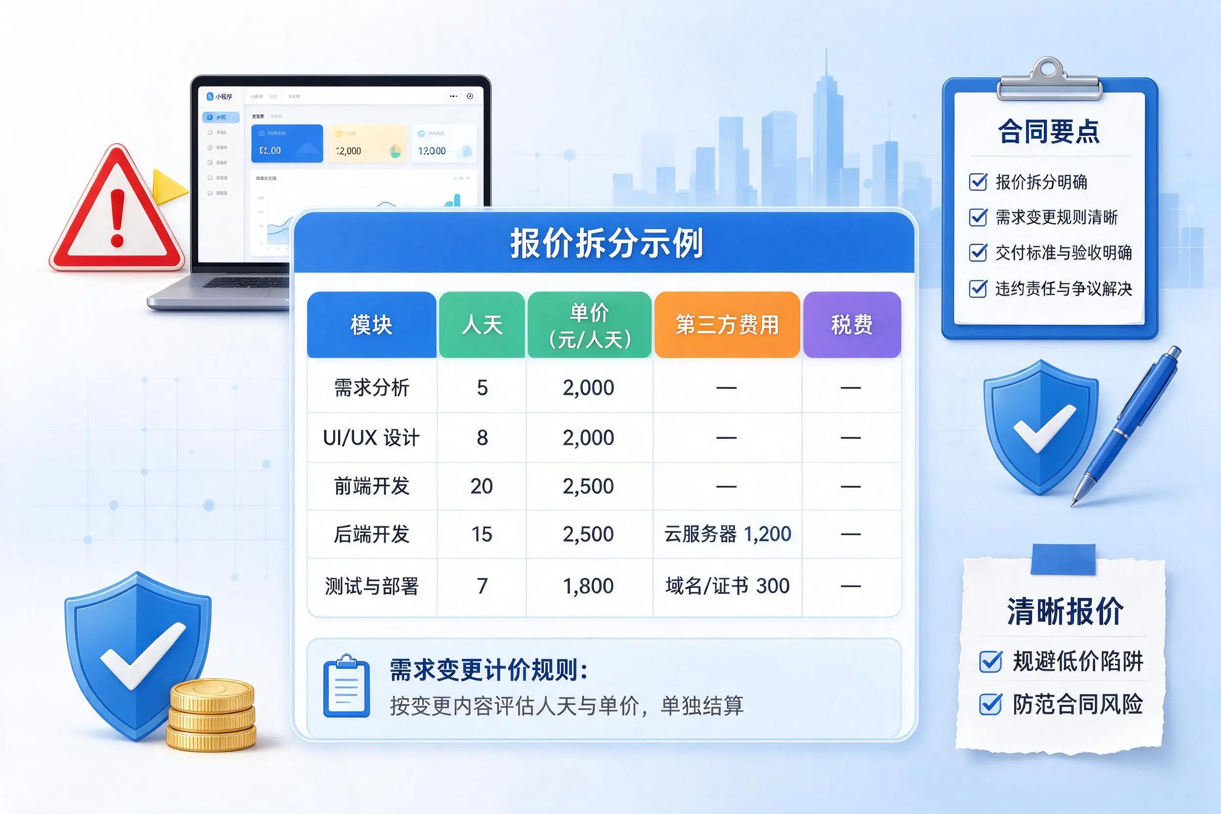 金昌小程序开发避坑指南：低价陷阱与合同风险