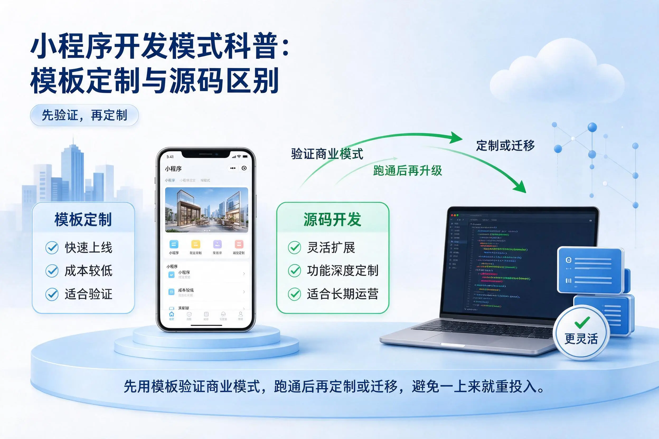 金昌小程序开发模式科普:模板定制与源码区别