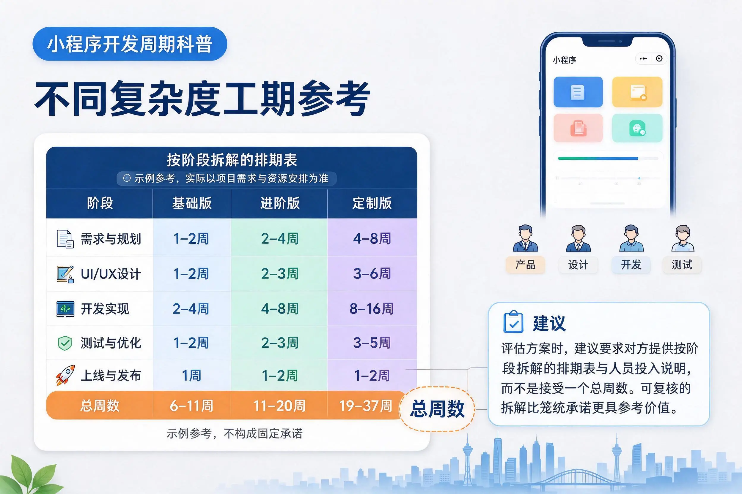 金昌小程序开发周期科普：不同复杂度工期参考