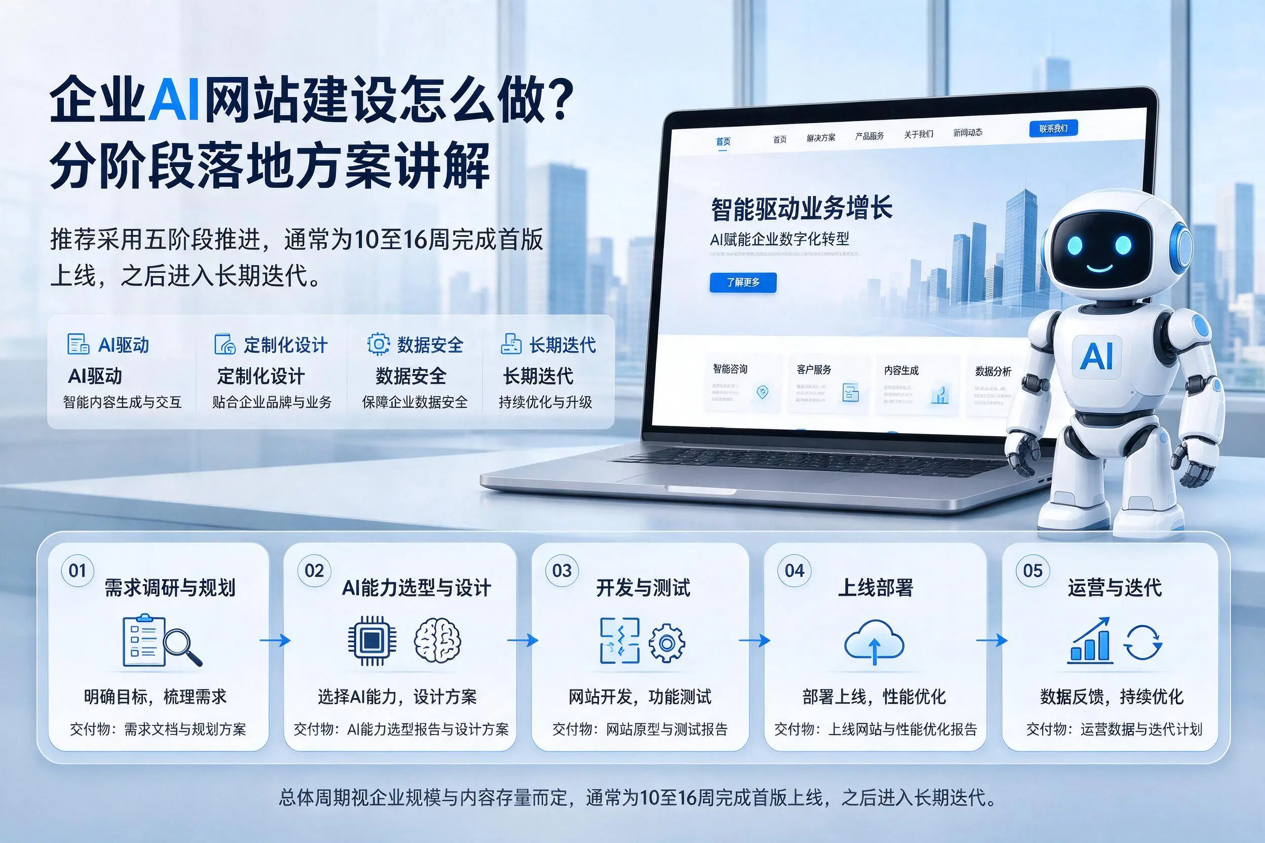 金昌企业AI网站建设怎么做?分阶段落地方案讲解