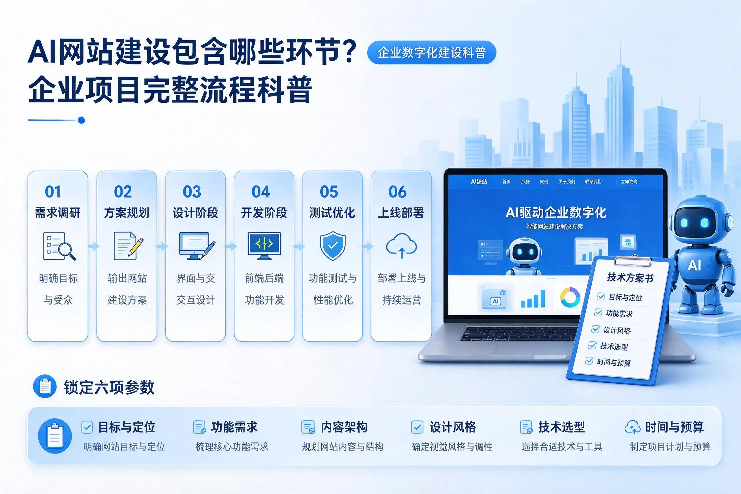 AI网站建设包含哪些环节?金昌企业项目完整流程科普