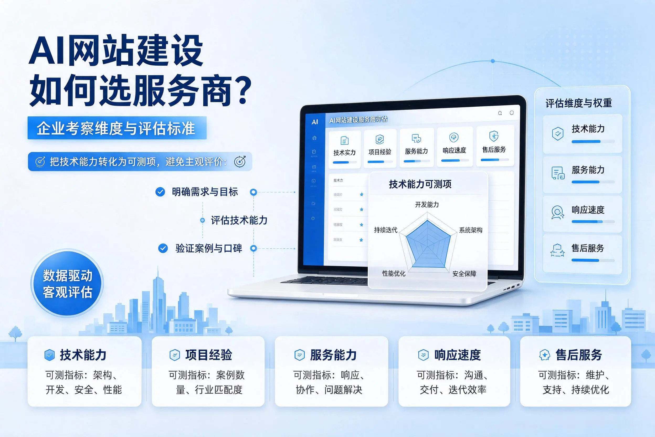 AI网站建设如何选服务商？金昌企业考察维度与评估标准