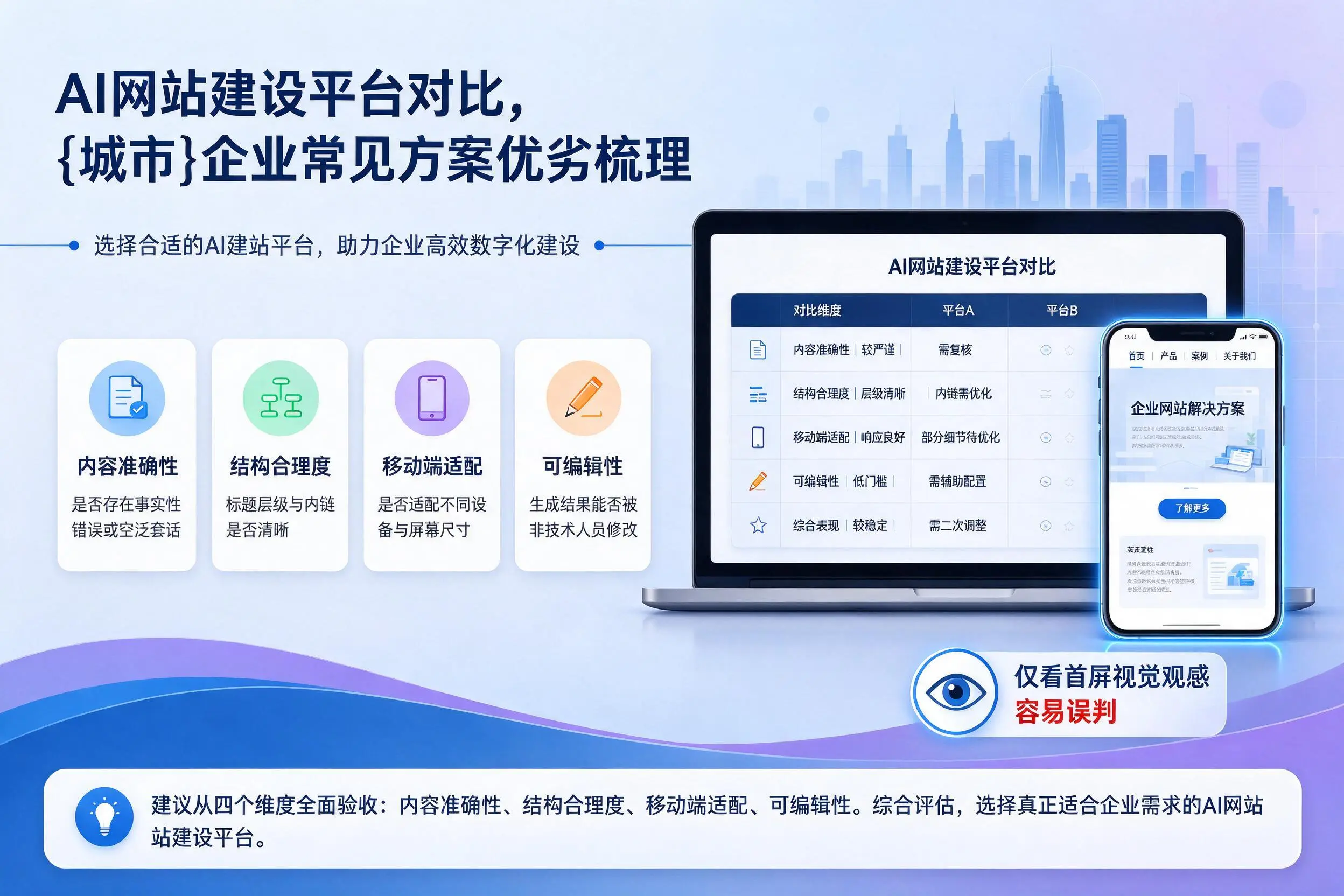 AI网站建设平台对比,金昌企业常见方案优劣梳理