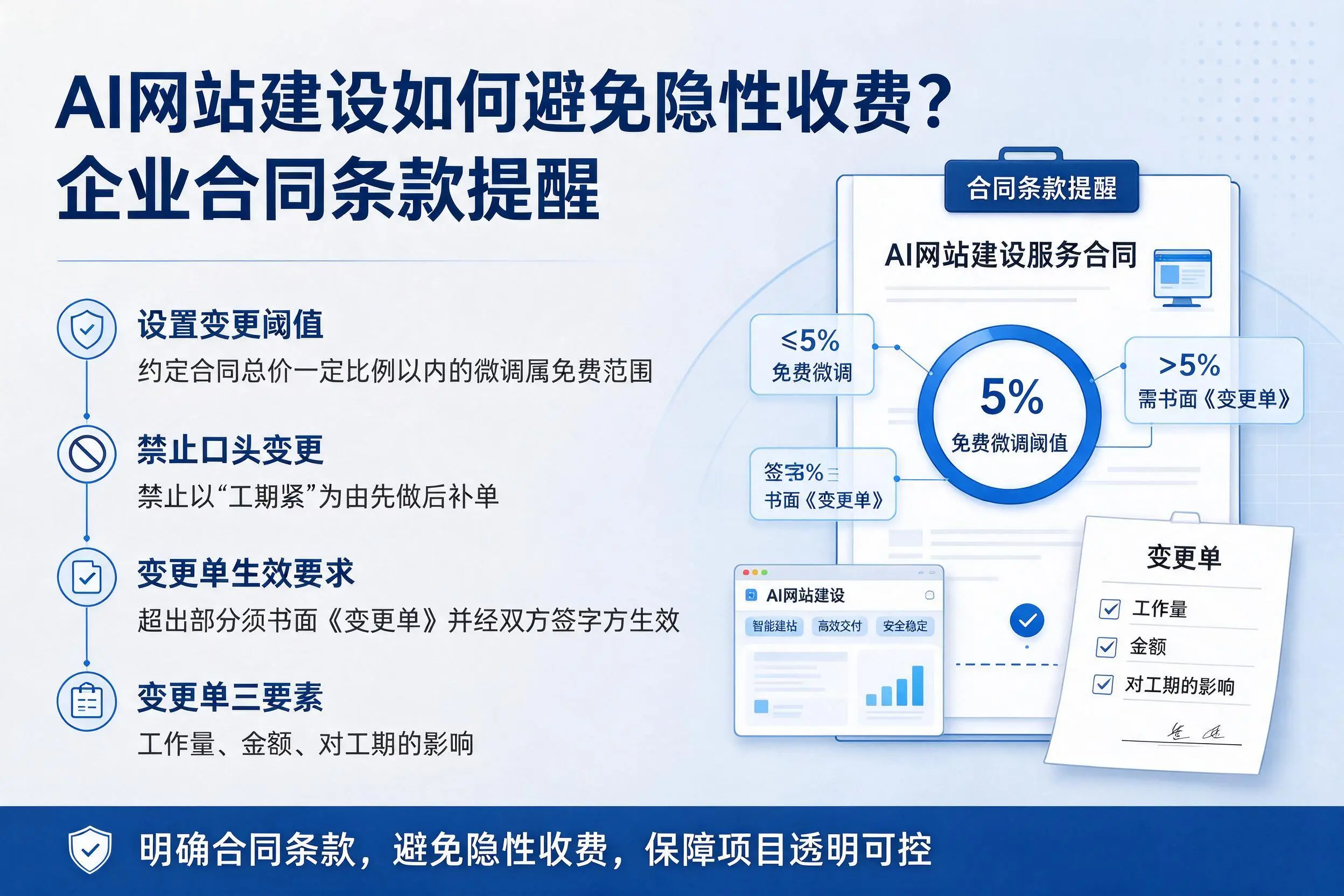 AI网站建设如何避免隐性收费?金昌企业合同条款提醒
